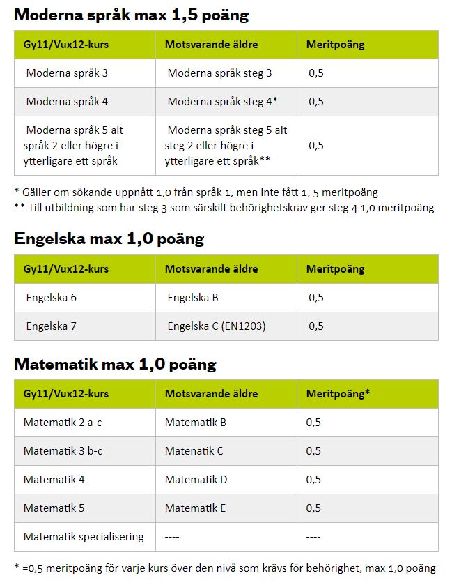 Känslisar